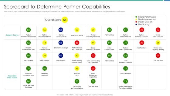 Strong Business Partnership To Ensure Company Success Scorecard To Determine Partner Capabilities Microsoft PDF