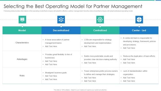 Strong Business Partnership To Ensure Company Success Selecting The Best Operating Model Icons PDF