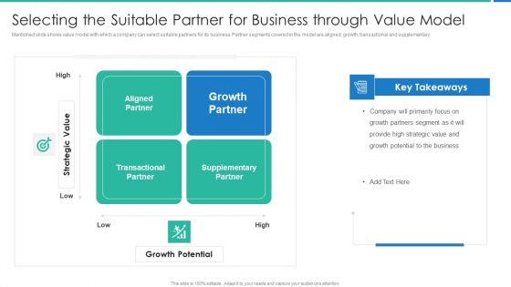 Strong Business Partnership To Ensure Company Success Selecting The Suitable Partner Introduction PDF Strong Business Partnership To Ensure Company Success Selecting The Suitable Partner Introduction PDF
