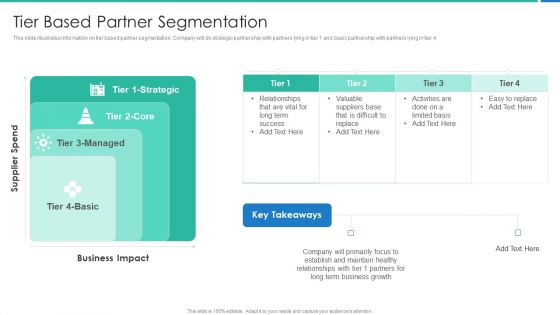 Strong Business Partnership To Ensure Company Success Tier Based Partner Segmentation Portrait PDF