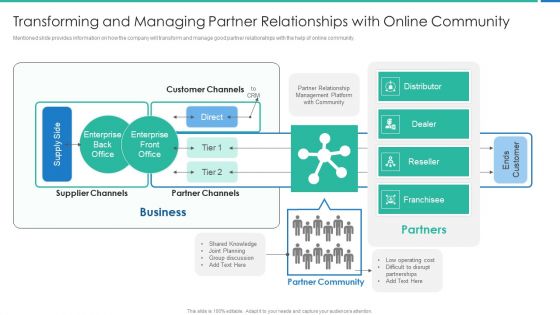 Strong Business Partnership To Ensure Company Success Transforming And Managing Partner Professional PDF Strong Business Partnership To Ensure Company Success Transforming And Managing Partner Professional PDF