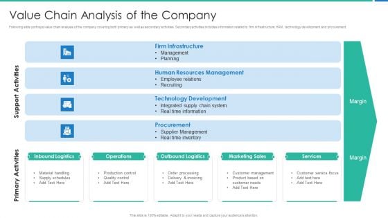 Strong Business Partnership To Ensure Company Success Value Chain Analysis Of The Company Mockup PDF