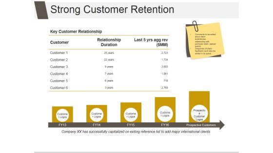 Strong Customer Retention Ppt PowerPoint Presentation Designs
