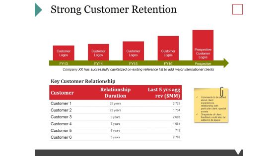 Strong Customer Retention Ppt PowerPoint Presentation Professional Gallery
