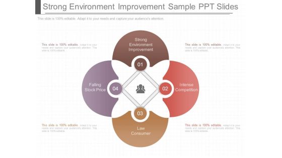 Strong Environment Improvement Sample Ppt Slide