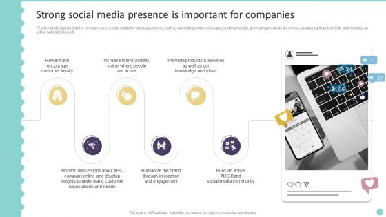 Strong Social Media Presence Is Important For Companies Playbook For Promoting Social Media Brands Introduction PDF