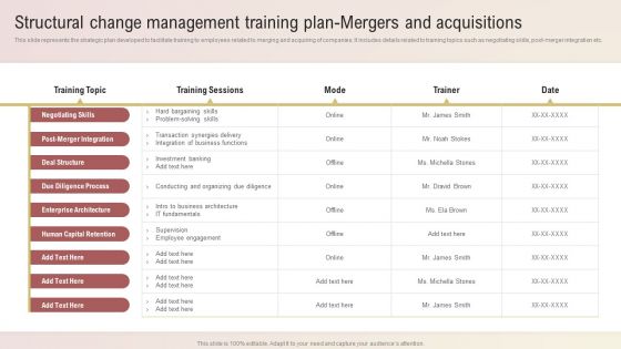 Structural Change Management Training Plan-Mergers And Acquisitions Demonstration PDF