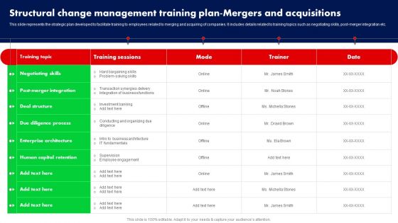 Structural Change Management Training Plan Mergers And Acquisitions Ppt PowerPoint Presentation File Layouts PDF