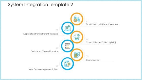 Structural Consolidation Procedure System Integration Cloud Ppt Styles Designs Download PDF