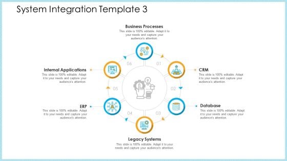 Structural Consolidation Procedure System Integration Database Ppt Ideas Vector PDF