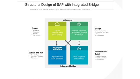 Structural Design Of SAP With Integrated Bridge Ppt PowerPoint Presentation Icon Pictures PDF