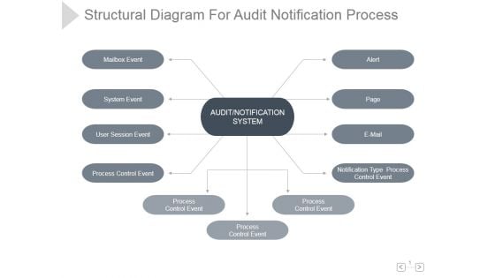 Structural Diagram For Audit Notification Process Ppt PowerPoint Presentation Shapes Structural Diagram For Audit Notification Process Ppt PowerPoint Presentation Shapes