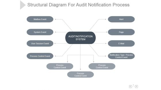 Structural Diagram For Audit Notification Process Ppt PowerPoint Presentation Shapes