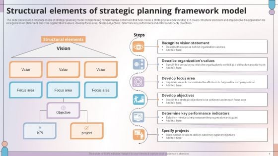 Structural Elements Of Strategic Planning Framework Model Microsoft PDF