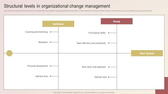 Structural Levels In Organizational Change Management Summary PDF