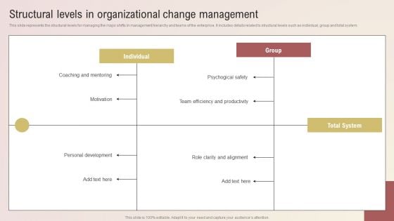 Structural Levels In Organizational Change Management Summary PDF Structural Levels In Organizational Change Management Summary PDF