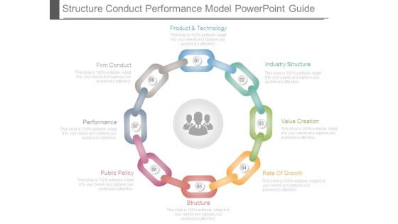 Structure Conduct Performance Model Powerpoint Guide