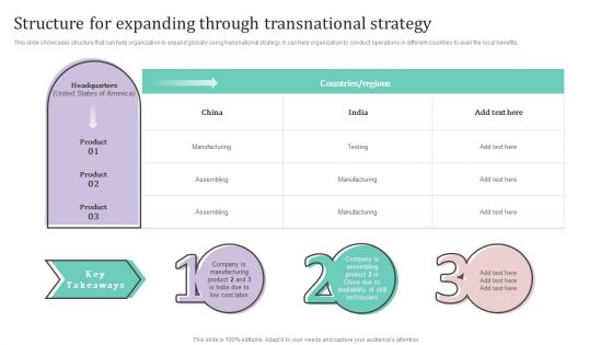 Structure For Expanding Through Transnational Strategy Ppt PowerPoint Presentation Diagram PDF