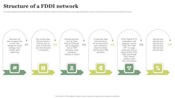 Structure Of A FDDI Network Ppt PowerPoint Presentation File Background Images PDF