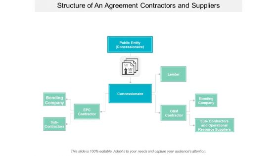 Structure Of An Agreement Contractors And Suppliers Ppt Powerpoint Presentation Infographics Brochure