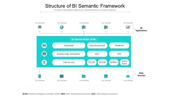 Structure Of BI Semantic Framework Ppt PowerPoint Presentation Icon Example PDF