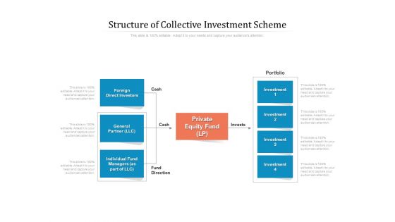 Structure Of Collective Investment Scheme Ppt PowerPoint Presentation Infographics Template PDF