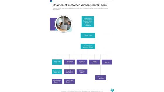 Structure Of Customer Service Center Team One Pager Sample Example Document