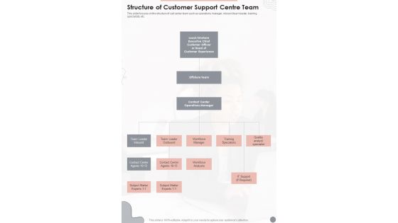 Structure Of Customer Support Centre Team One Pager Sample Example Document