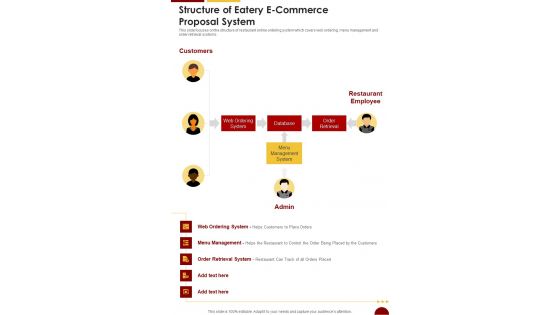 Structure Of Eatery E Commerce Proposal System One Pager Sample Example Document