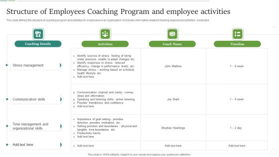 Structure Of Employees Coaching Program And Employee Activities Inspiration PDF Structure Of Employees Coaching Program And Employee Activities Inspiration PDF