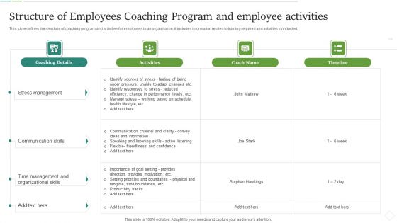 Structure Of Employees Coaching Program And Employee Activities Inspiration PDF