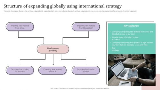 Structure Of Expanding Globally Using International Strategy Ppt PowerPoint Presentation File Ideas PDF