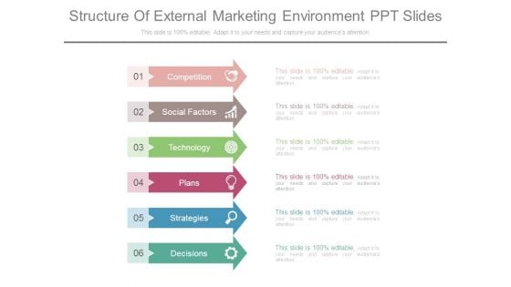 Structure Of External Marketing Environment Ppt Slides