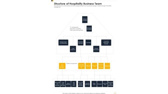 Structure Of Hospitality Business Team One Pager Sample Example Document