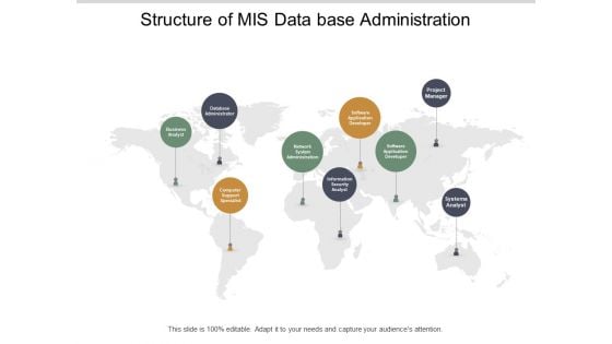 Structure Of Mis Data Base Administration Ppt PowerPoint Presentation Inspiration Format