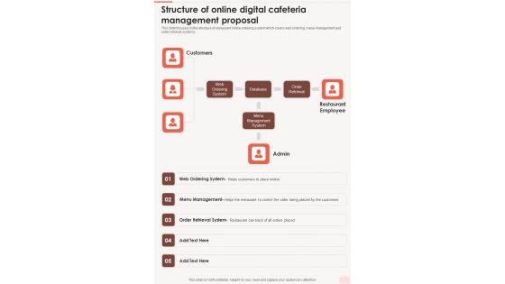 Structure Of Online Digital Cafeteria Management Proposal One Pager Sample Example Document