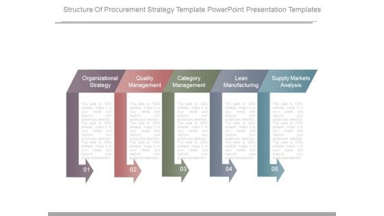 Structure Of Procurement Strategy Template Powerpoint Presentation Templates