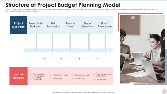 Structure Of Project Budget Planning Model Mockup PDF