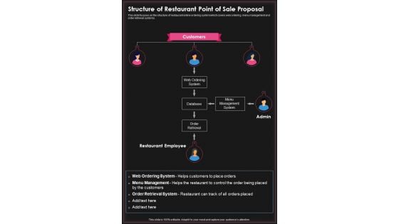 Structure Of Restaurant Point Of Sale Proposal One Pager Sample Example Document Structure Of Restaurant Point Of Sale Proposal One Pager Sample Example Document