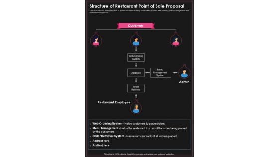 Structure Of Restaurant Point Of Sale Proposal One Pager Sample Example Document