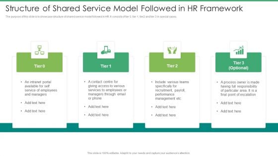 Structure Of Shared Service Model Followed In HR Framework Download PDF