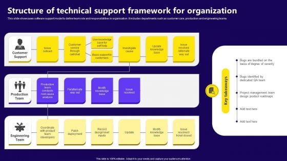 Structure Of Technical Support Framework For Organization Information PDF