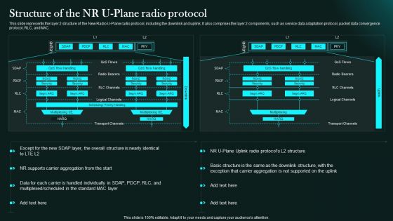 Structure Of The Nr U Plane Radio Protocol 5G Network Functional Architecture Template PDF