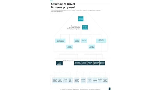 Structure Of Travel Business Proposal One Pager Sample Example Document