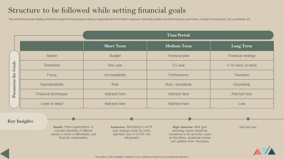 Structure To Be Followed While Setting Financial Goals Background PDF