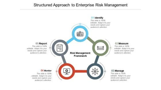 Structured Approach To Enterprise Risk Management Ppt PowerPoint Presentation Model Show