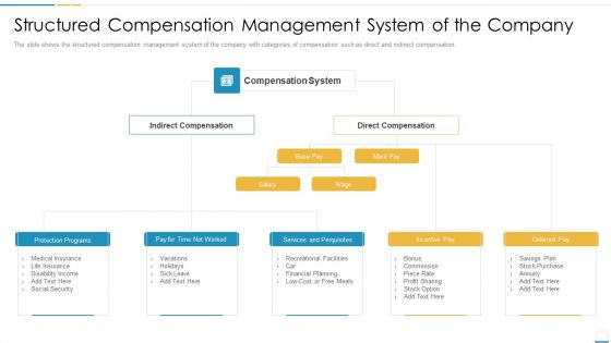 Types And Categories Of Compensation Management Systems In The Company Rules PDF