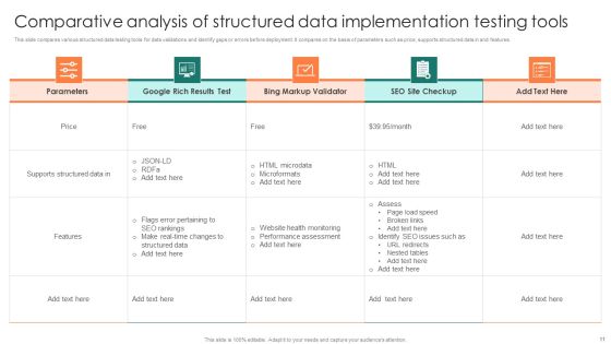 Structured Data Implementation Ppt PowerPoint Presentation Complete Deck With Slides Slide11