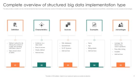 Structured Data Implementation Ppt PowerPoint Presentation Complete Deck With Slides Slide04