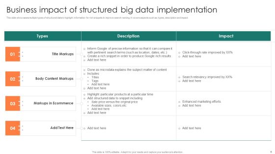Structured Data Implementation Ppt PowerPoint Presentation Complete Deck With Slides Slide06